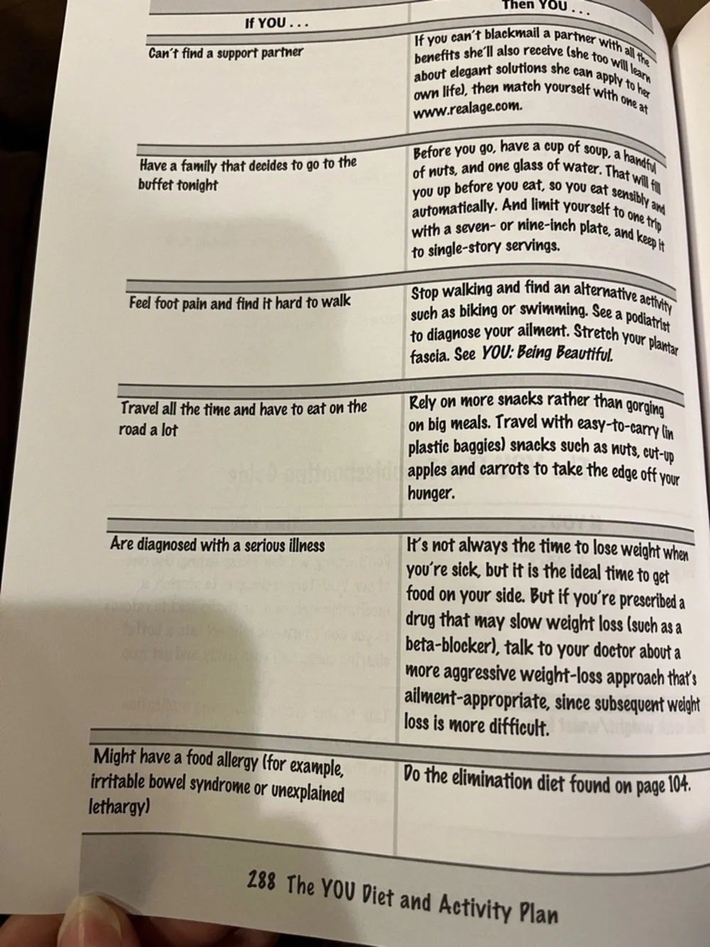free press YOU On a Diet Cookbook - Yellow, Blue, Red